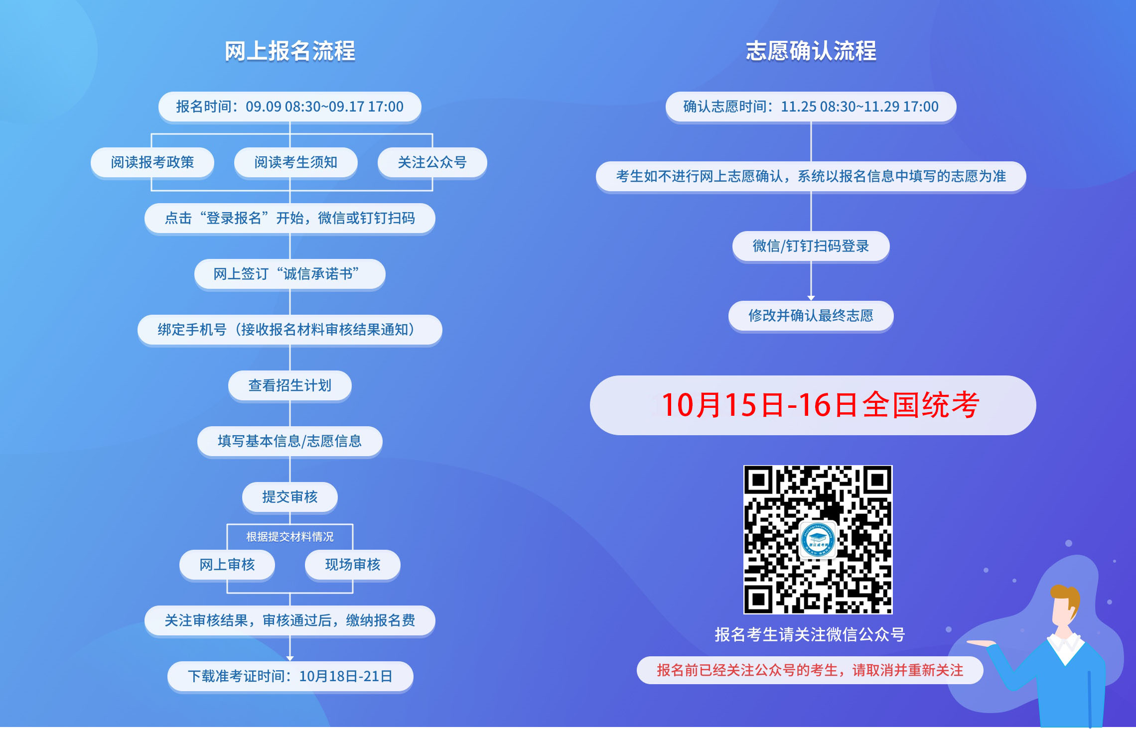 2023年浙江温州成考报名流程是什么样的？(图1)