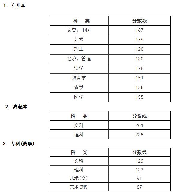 浙江2020年成人高考录取分数线正式公布(图2)