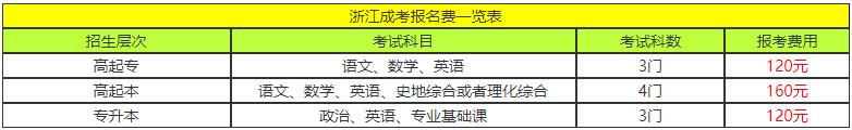 浙江省成人高考报考费用(图2)