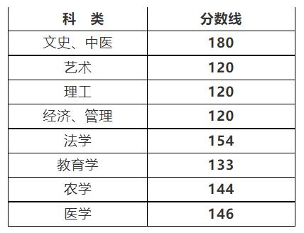 2014年浙江成人高考分数线公布(图1) 2014年浙江成人高考分数线公布(图1)