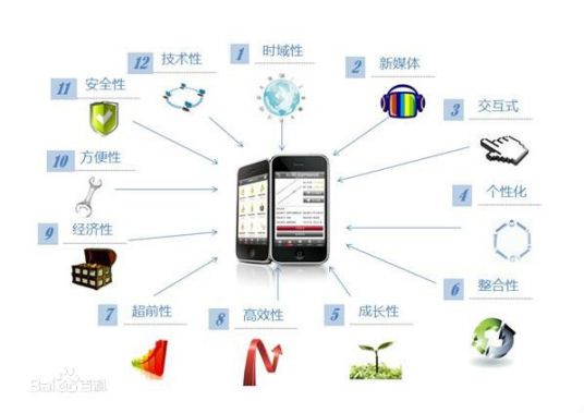浙江省成人高考成考[移动商务]专业介绍