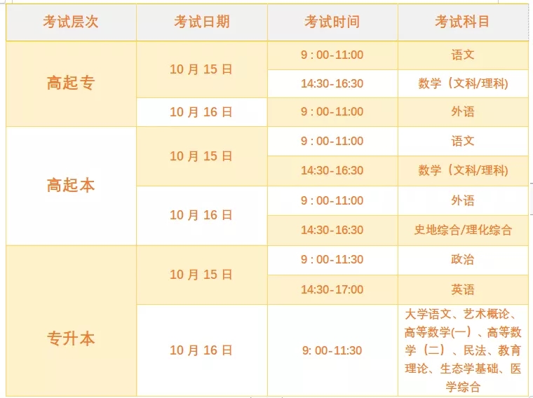 2022年浙江成考考试时间已经公布了(图2) 640.webp (1).jpg