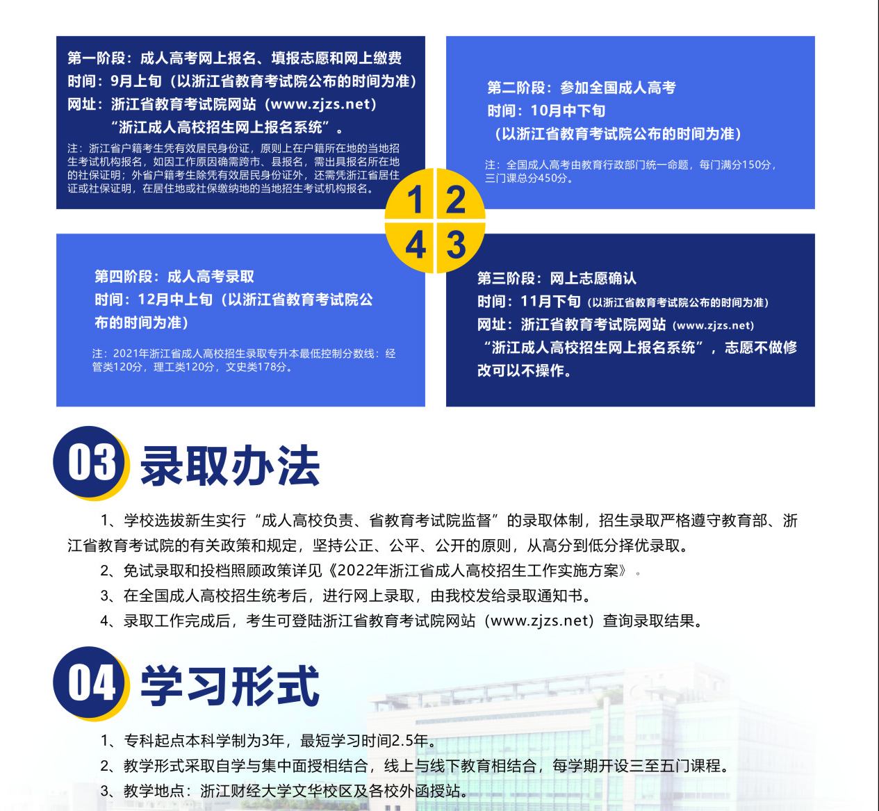 浙江财经大学2022年成人高考招生简章