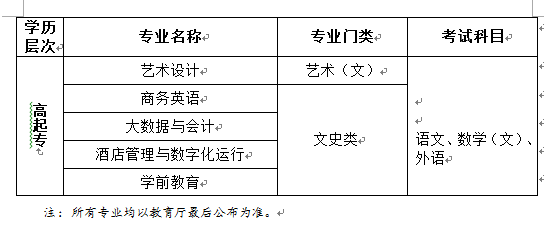 绍兴文理学院2022年成人高考招生简章(图1) 1E78FE715F12CE794EF908119B9_90A3CD3C_2DFA.png