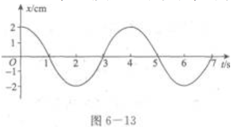 2023年成考大专理化综合基础试题及答案四 2023年成考大专理化综合基础试题及答案四