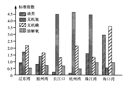 2023年成人高考高升专《史地综合》练习试题及答案七 2023年成人高考高升专《史地综合》练习试题及答案七