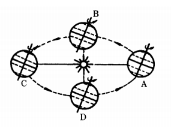 2023年成人高考高升专《史地综合》练习试题及答案四 2023年成人高考高升专《史地综合》练习试题及答案四