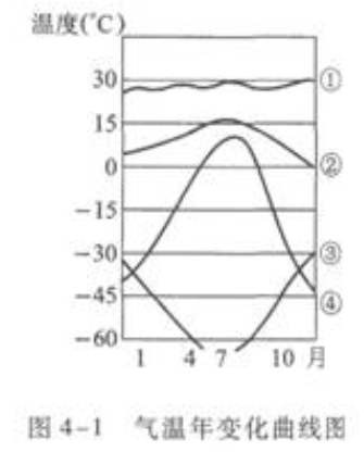 2023年成人高考高升专《史地综合》练习试题及答案五 2023年成人高考高升专《史地综合》练习试题及答案五