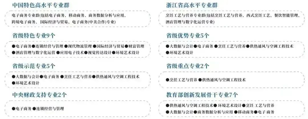 浙江商业职业技术学院2023年成人高等教育招生简章