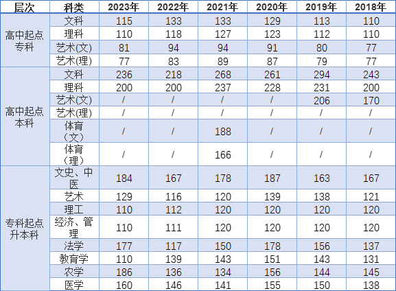 2024年浙江省成考热门专业汇总 2024年浙江省成考热门专业汇总