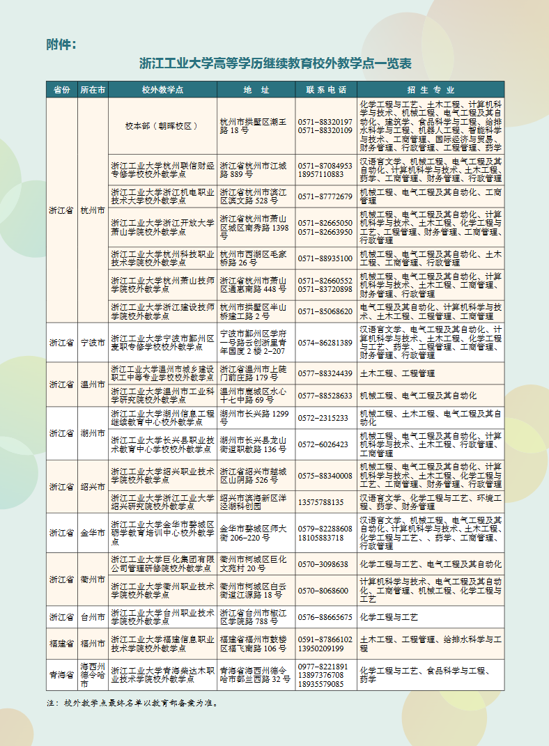 浙江工业大学2025年成人高等教育招生简章 浙江工业大学2025年成人高等教育招生简章
