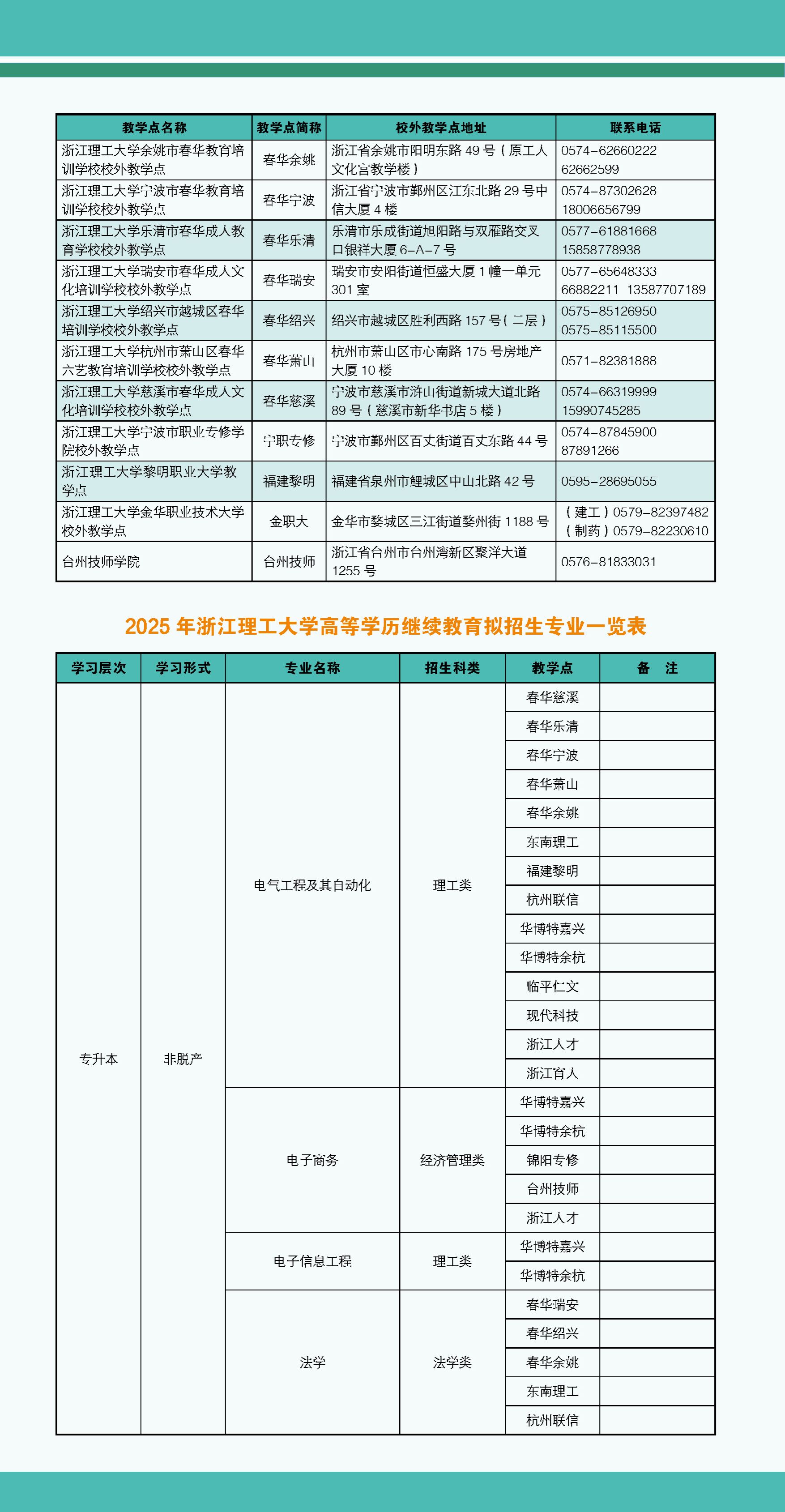 2025年浙江理工大学高等学历继续教育招生简章 2025年浙江理工大学高等学历继续教育招生简章