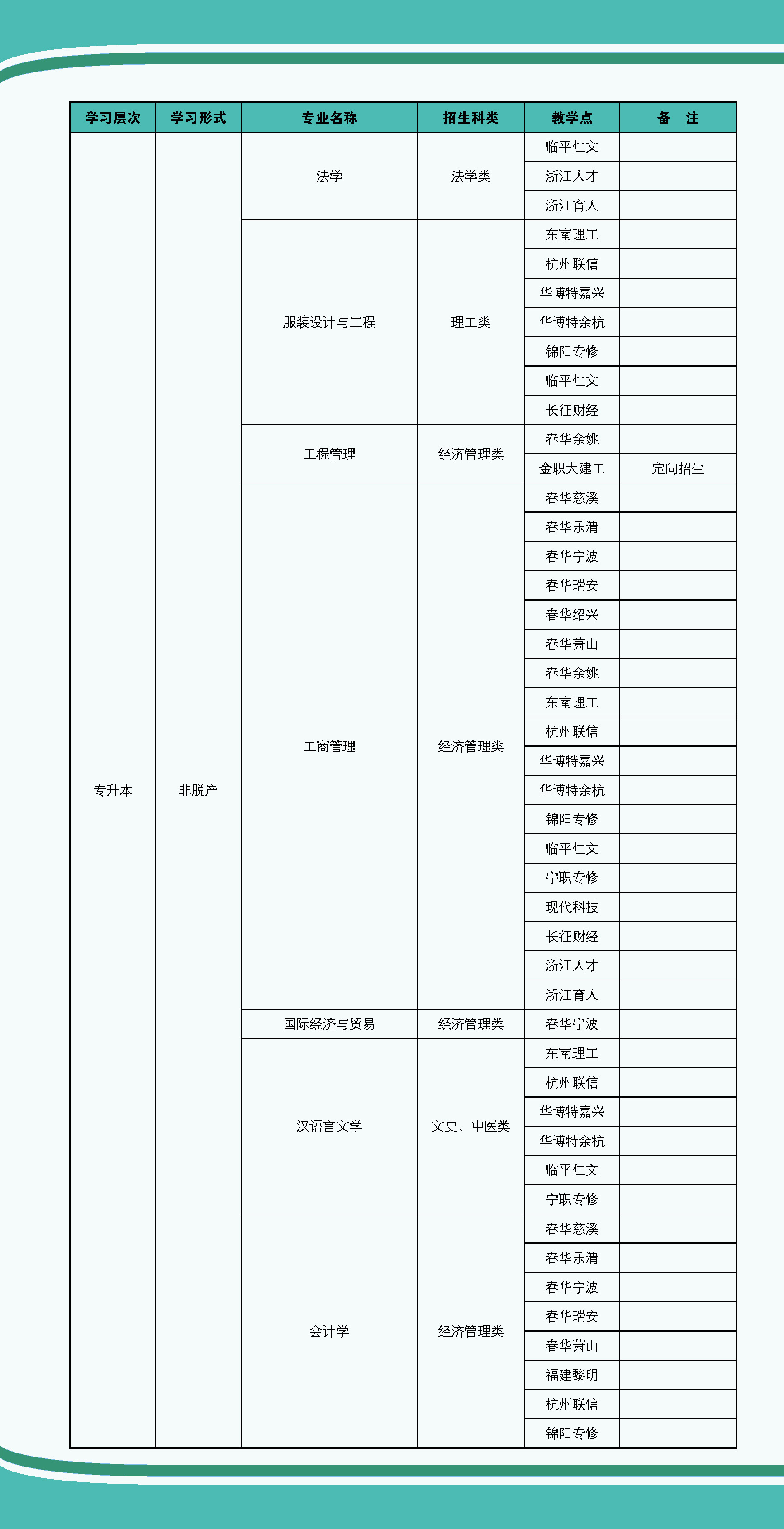 2025年浙江理工大学高等学历继续教育招生简章 2025年浙江理工大学高等学历继续教育招生简章