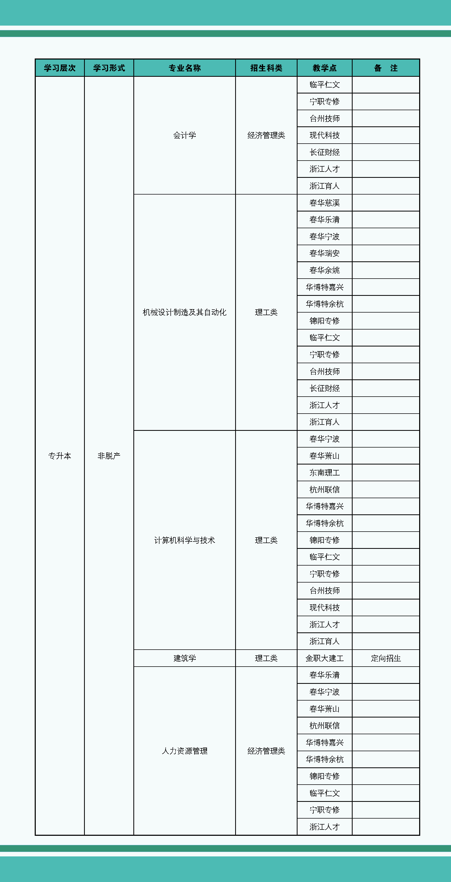 2025年浙江理工大学高等学历继续教育招生简章 2025年浙江理工大学高等学历继续教育招生简章