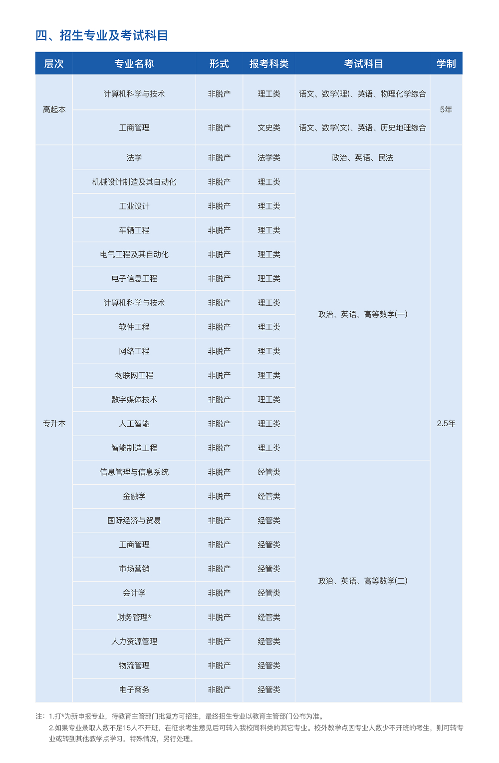 2025年杭州电子科技大学高等学历继续教育报考指南 2025年杭州电子科技大学高等学历继续教育报考指南