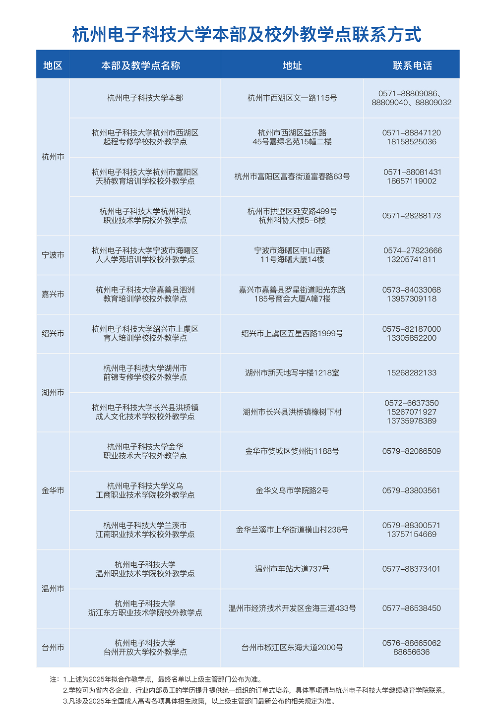 2025年杭州电子科技大学高等学历继续教育报考指南 2025年杭州电子科技大学高等学历继续教育报考指南