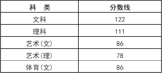 速看!2026浙江成人高考从报名到毕业全攻略(图2) 2.png