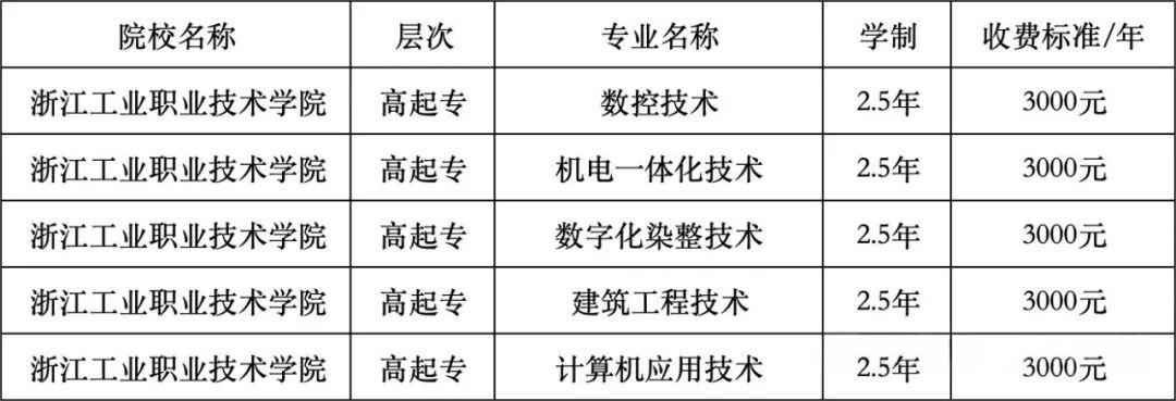 2026年浙江工业职业技术学院继续教育学院成人高考报名指南(图1)
