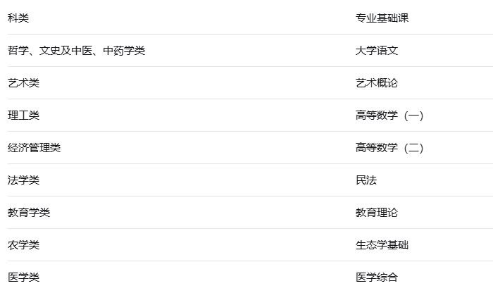 2026年浙江成考专升本考什么?(图1) ScreenShot_2026-05-18_143746_929.png