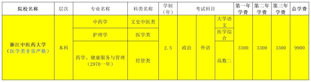 2026年浙江中医药大学成人高考招生指南！(图1)