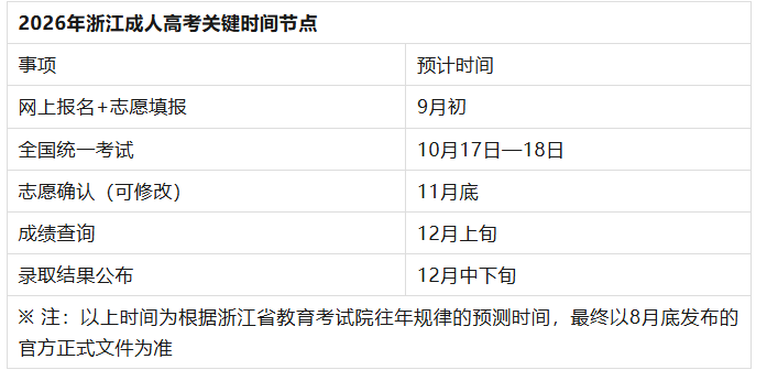2026年杭州电子科技大学成人高考招生指南(图2) 198203ed-25e1-4b2a-a8fc-13e413480bf3.png