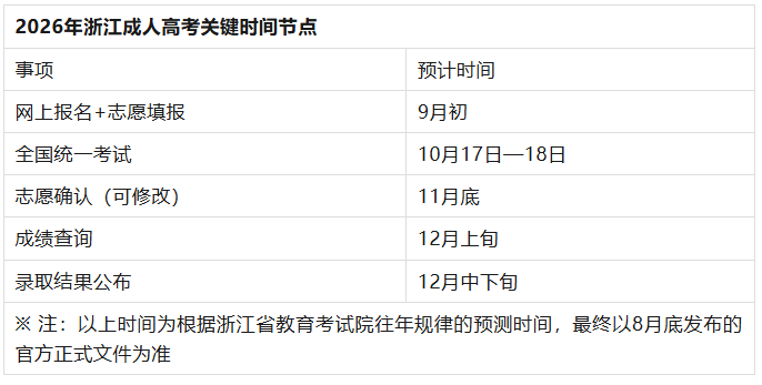 2026年杭州电子科技大学成人高考招生指南(图2) d8d9170f-cc2d-417b-bc66-f55210e74010.png