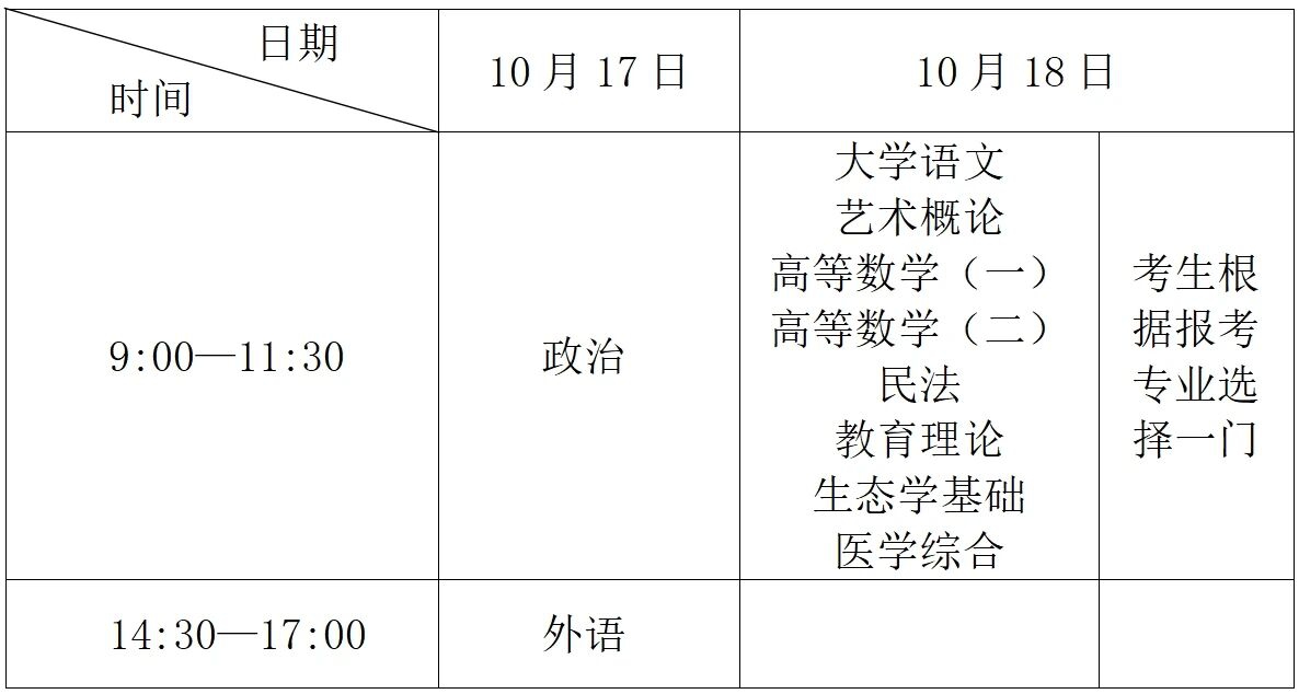 2026年浙江成人高考报名时间：9月1日至9月11日(图2)