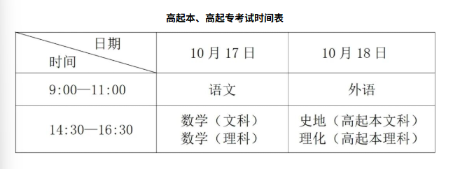 2026年浙江省成人高校招生工作实施方案(图5) b0adbbe8-627f-4f1e-ac5c-1613f7b04525.png