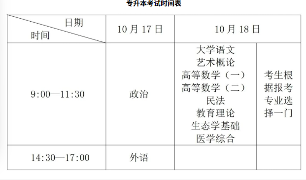 2026年浙江省成人高校招生工作实施方案(图6) 24733a5b-4410-483c-b8a7-3bc6b3a05bd3.png