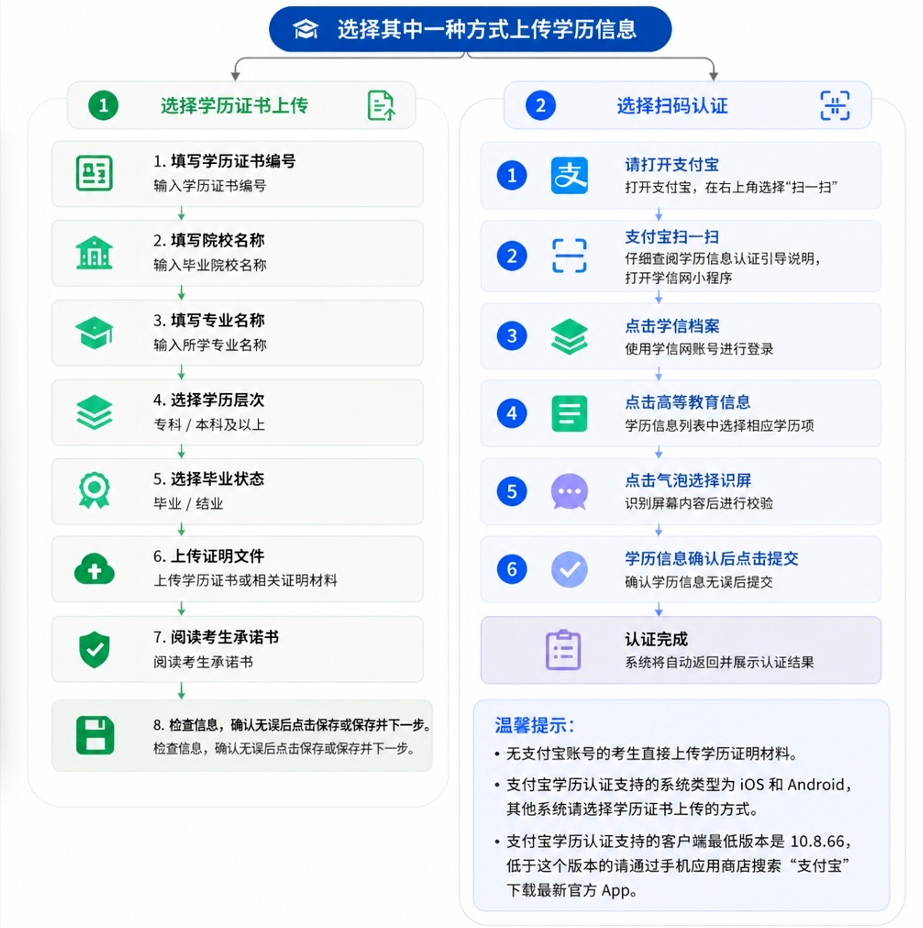 浙江省2026年成人高考报名问答(图2)