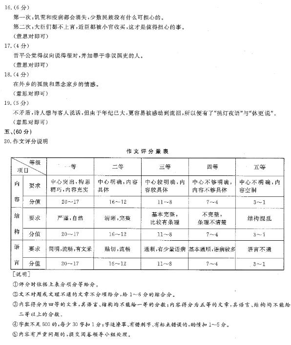2021年浙江成人高考高升专语文真题及答案解析(图9) 2021年浙江成人高考高升专语文真题及答案解析(图9)