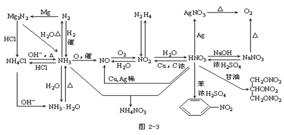 【浙江成人高考】2019年高起点化学元素及其化合(图3)