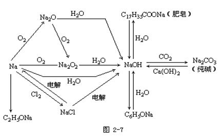 wpsD860.tmp.png 【浙江成人高考】2019年高起点化学元素及其化合(图6)