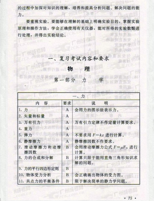 2016年成人高考物理、化学复习考试大纲(图2) 2016年成人高考物理、化学复习考试大纲(图2)