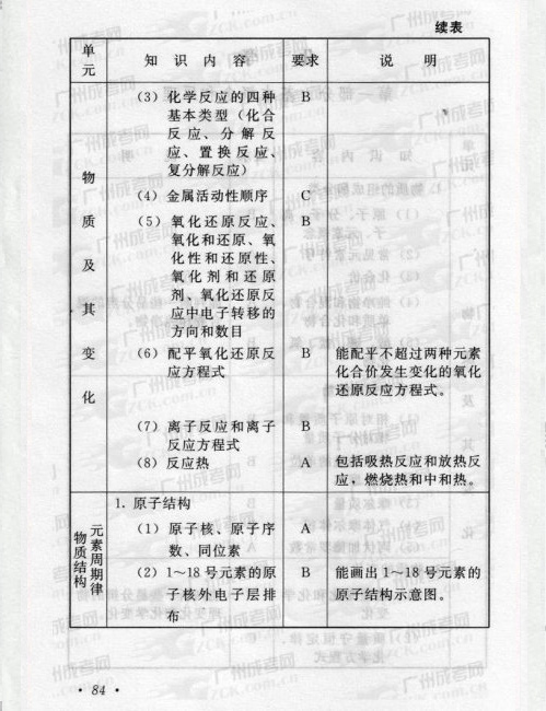 2016年成人高考物理、化学复习考试大纲(图5) 2016年成人高考物理、化学复习考试大纲(图5)