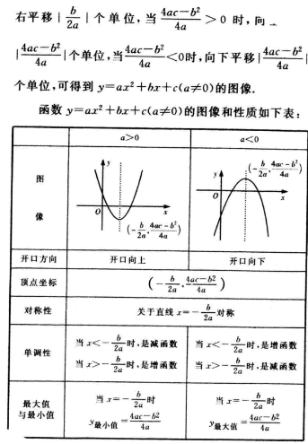 2016年成人高考数学(文史类)第三章考点速记一(图3) 2016年成人高考数学(文史类)第三章考点速记三