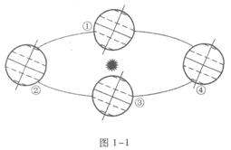 2016年成人高考历史地理综合模拟试题及答案(1)(图3) 2016年成人高考历史地理综合模拟试题及答案(1)