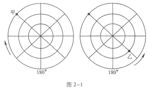 2016年成人高考历史地理综合模拟试题及答案(2)(图1) 2016年成人高考历史地理综合模拟试题及答案(2)