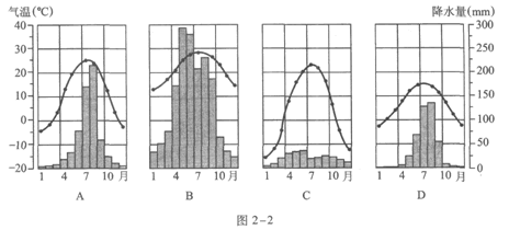 2016年成人高考历史地理综合模拟试题及答案(2)(图2) 2016年成人高考历史地理综合模拟试题及答案(2)