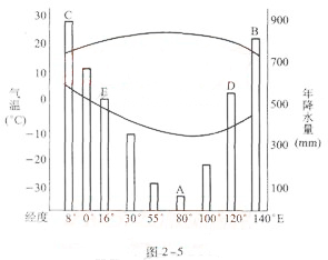 2016年成人高考历史地理综合模拟试题及答案(2)(图5) 2016年成人高考历史地理综合模拟试题及答案(2)(图5)