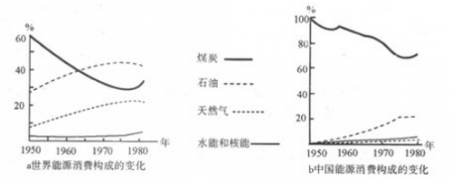 2016年成人高考历史地理综合特训试题及答案(1)(图3) 2016年成人高考历史地理综合特训试题及答案(1)