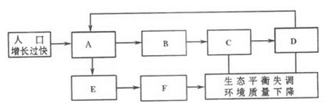 2016年成人高考历史地理综合特训试题及答案(2)(图2) 2016年成人高考历史地理综合特训试题及答案(3)