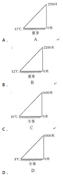 2016年成人高考历史地理综合特训试题及答案(3)(图1) 2016年成人高考历史地理综合特训试题及答案(4)