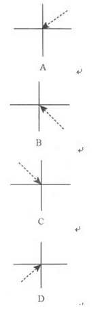 2016年成人高考历史地理综合特训试题及答案(3)(图2) 2016年成人高考历史地理综合特训试题及答案(4)
