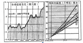 2016年成人高考历史地理综合特训试题及答案(3)(图4) 2016年成人高考历史地理综合特训试题及答案(4)