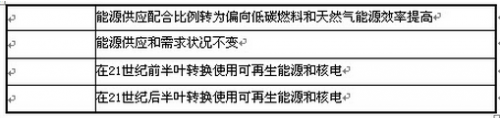 2016年成人高考历史地理综合特训试题及答案(3)(图5) 2016年成人高考历史地理综合特训试题及答案(4)