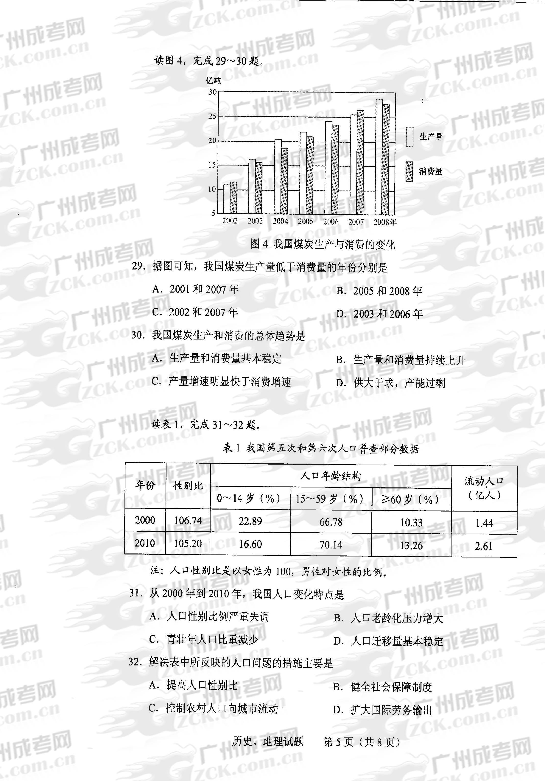 成人高考2013年统一考试史、地试题(图5) 成人高考2013年统一考试史、地试题(图5)