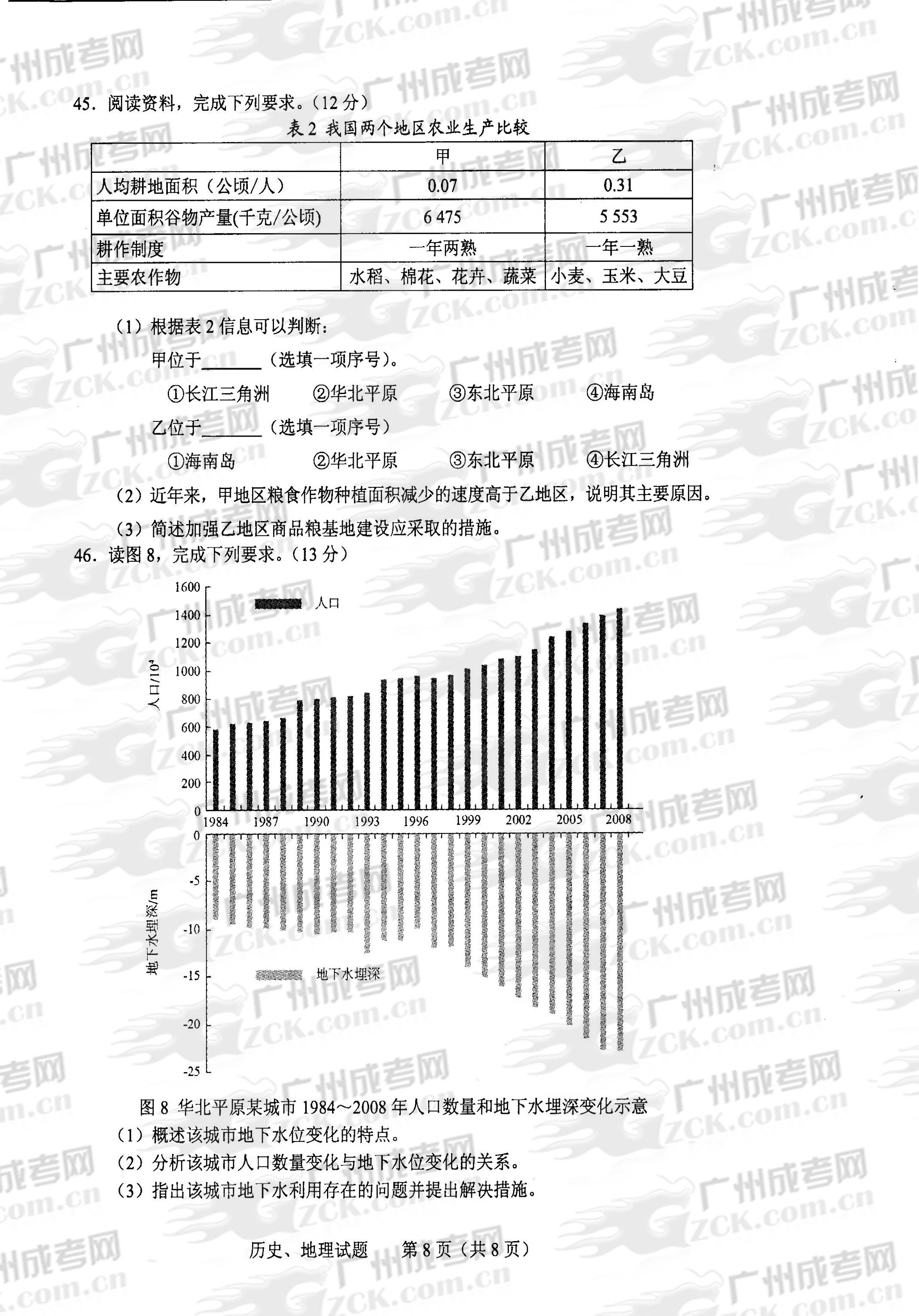 成人高考2013年统一考试史、地试题(图8) 成人高考2013年统一考试史、地试题(图8)