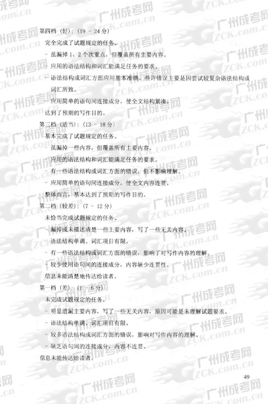 成人高考2010年统一考试英语试题答案及评分参考(图3) 成人高考2010年统一考试英语试题答案及评分参考(图3)