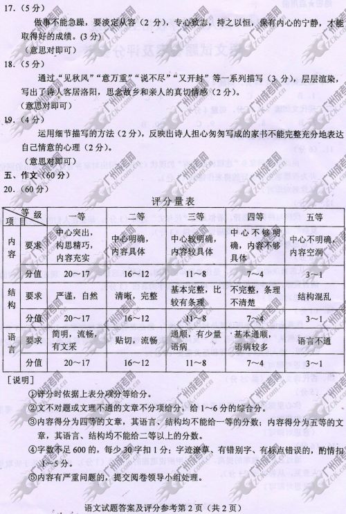 浙江省成人高考2014年统一考试语文真题A卷参考答(图2) 浙江省成人高考2014年统一考试语文真题A卷参考答案